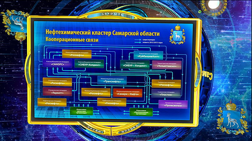 Один из разделов интерактивной презентации.