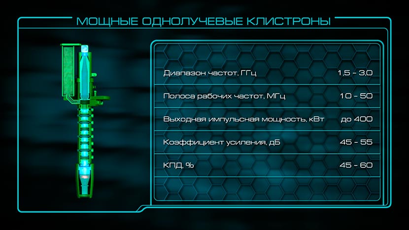 Видеопрезентация. Характеристики однолучевогого клистрона.