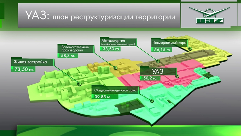 3D презентация проекта модернизации производства.