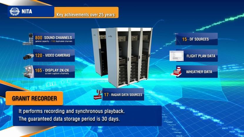 Комплекс документирования и воспроизведения информации «Гранит».