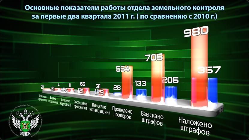 Инфографика в презентации.