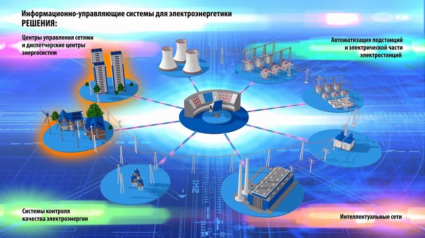 Информационно-управляющие системы для электроэнергетики.